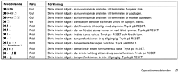 printer - Utdrag från användarhandboken till en IBM 3192-G:
... skrivaren som är ansluten till terminalen är upptagen.
... skrivaren som är ansluten till terminalen är mycket upptagen.

Hur kan man vara mer upptagen än upptagen?
