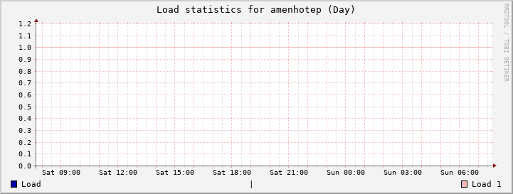 amenhotep Day