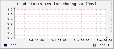 chuangtzu Day