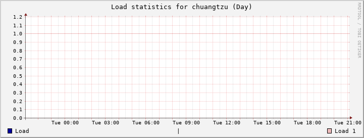 chuangtzu Day