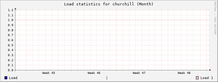 churchill Month