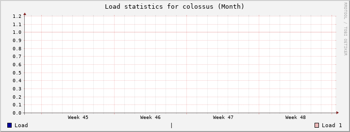 colossus Month