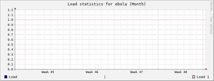 ebola Month