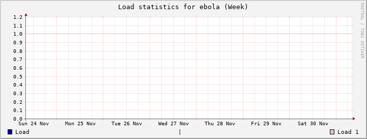 ebola Week