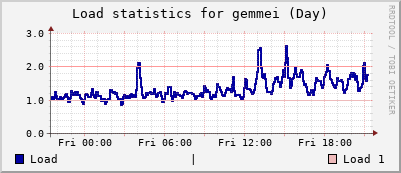 gemmei Day