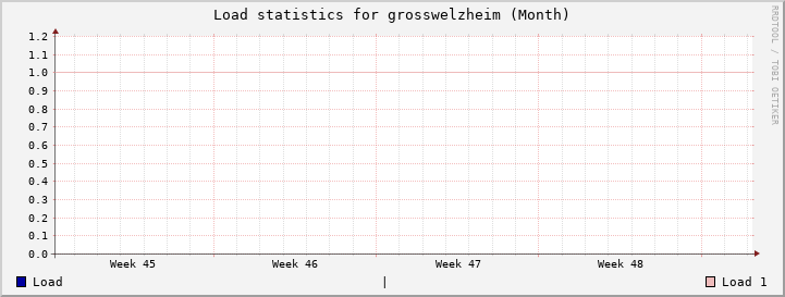 grosswelzheim Month