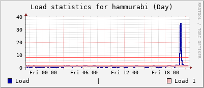 hammurabi Day