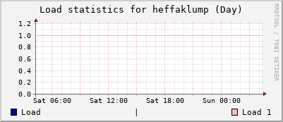 heffaklump Day