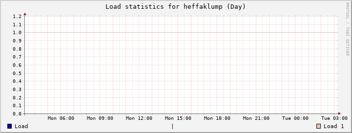 heffaklump Day