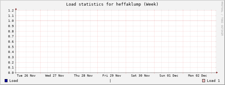 heffaklump Week