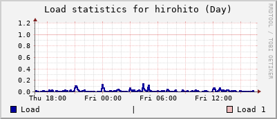 hirohito Day