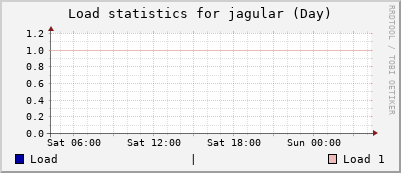 jagular Day