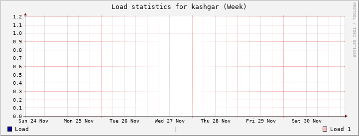 kashgar Week