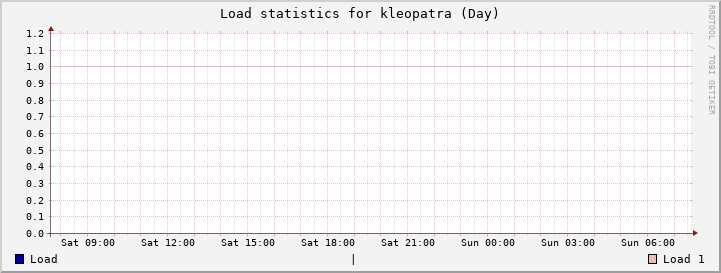 kleopatra Day