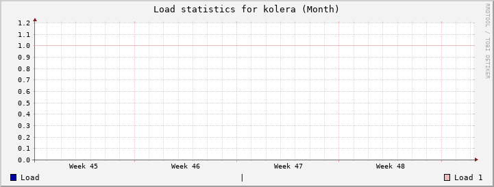 kolera Month