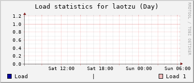 laotzu Day