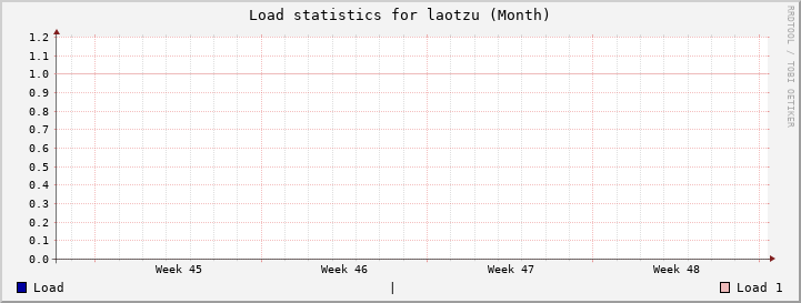 laotzu Month