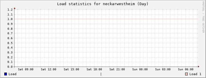 neckarwestheim Day