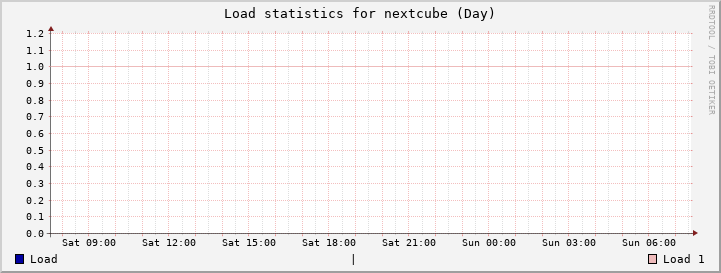 nextcube Day