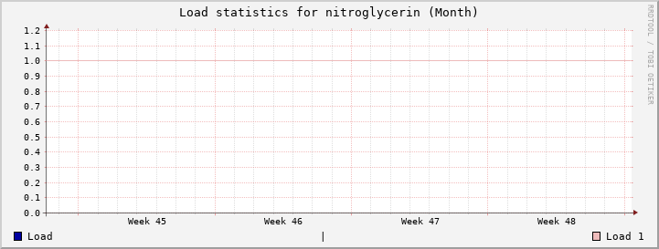 nitroglycerin Month