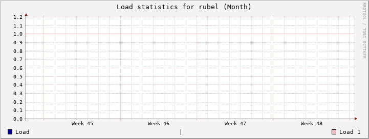 rubel Month