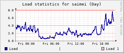 saimei Day