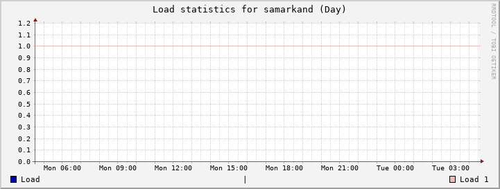 samarkand Day