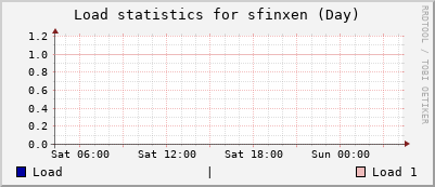 sfinxen Day