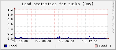 suiko Day