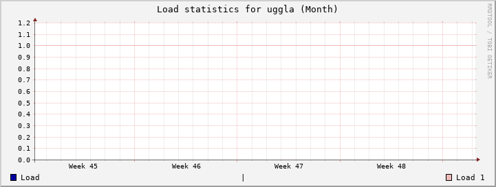 uggla Month