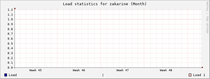 zakarine Month