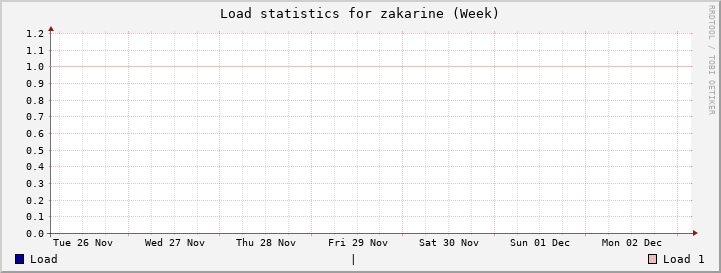 zakarine Week