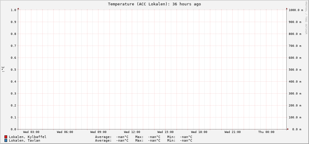 ACC Lokalen (36 hours ago)