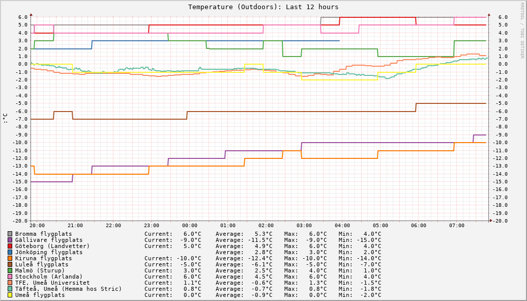 Outdoors (Last 12 hours)