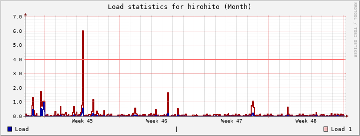 hirohito Month