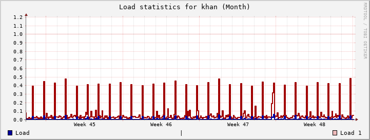 khan Month