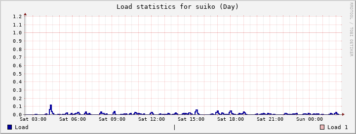 suiko Day