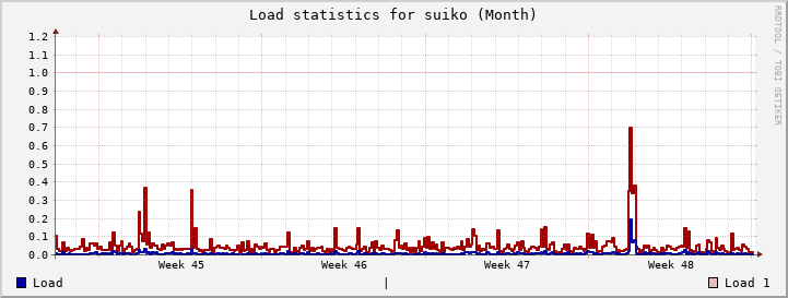 suiko Month