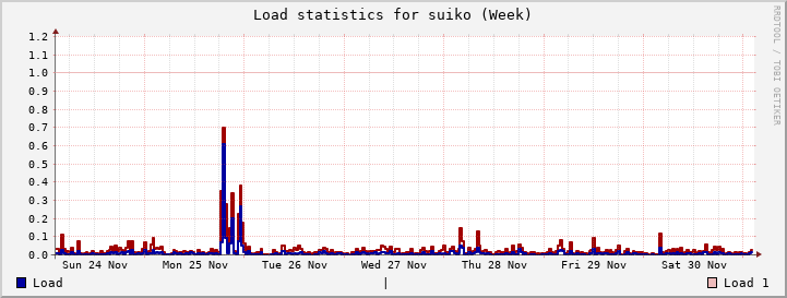 suiko Week